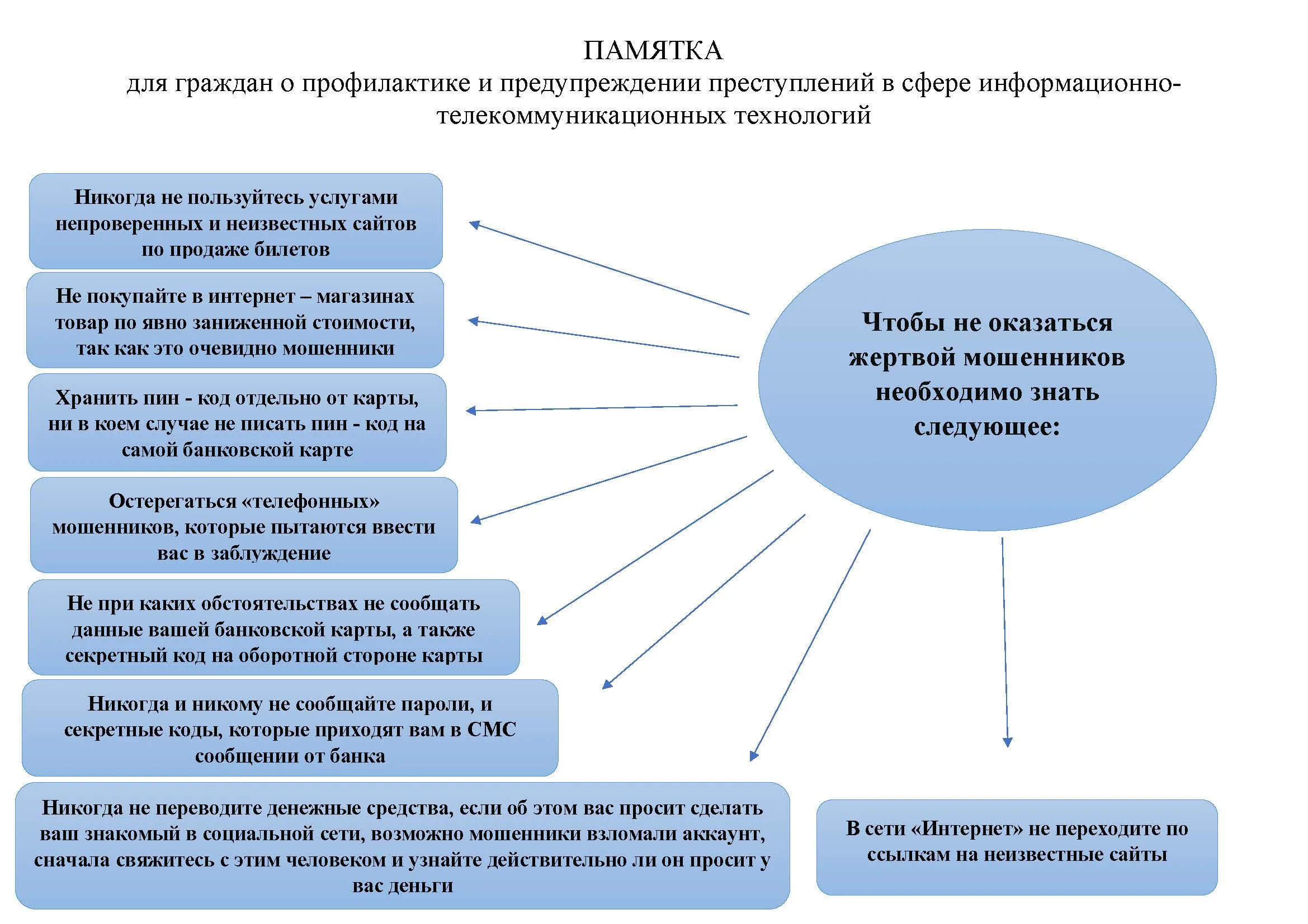 Изображения.
